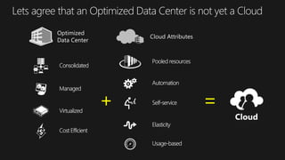 Lets agree that an Optimized Data Center is not yet a Cloud
+ =
 