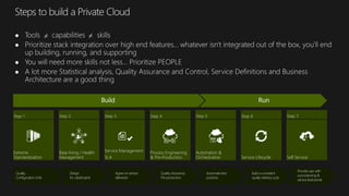 



Extreme
Standardization
Step 1
Base lining / Health
Management
Step 2
Service Management
SLA
Step 3
Process Engineering
& Pre-Production
Step 4
Automation &
Orchestration
Step 5
Service Lifecycle
Step 6
Self Service
Step 7
 