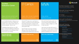 TechNet Evaluation Center
Download Microsoft software trials today.
technet.microsoft.com/evalcenter
Microsoft Virtual Academy
Take a free, online course.
microsoftvirtualacademy.com
IT Camps
Find an additional IT Camp near you.
technet.microsoft.com/globalitcamps
Microsoft Certifications
Get certified on Microsoft Products & Technologies.
aka.ms/certifications
Microsoft Training
Microsoft Learning Partners
http://aka.ms/CPLS
Class Locator
http://aka.ms/ClassLocator
Windows Server
http://aka.ms/MOCWinServ
Virtualization
http://aka.ms/MOC-Virt
Microsoft Training & Certification
Windows Server
http://aka.ms/WinServCert
Virtualization
http://aka.ms/MCSE-PrivCloud
 