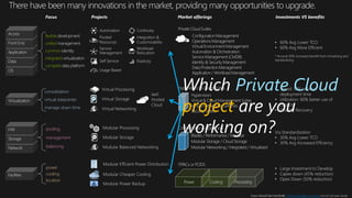 Via Standardization
• 30% Avg Lower TCO
• 30% Avg Increased Efficiency
management
pooling
balancing
2010MicrosoftSpotlightonCostStudy,MicrosoftOptimizationBenefits
• Speed: 50X or lower
deployment time
• Utilization: 80% better use of
capacity
• Disaster Recovery
virtual datacenter
consolidation
manage down time
• Large Investment to Develop
• Capex down (45% reduction)
• Opex Down (50% reduction)
cooling
power
location
• 60% Avg Lower TCO
• 60% Avg More Efficient
* Around 30% increased benefit from virtualizing and
standardizing
Usage Based
Continuity
Automation
Pooled
Resources
Integration &
Customizability
Workload
Relocation
Service
Management
Elasticity
Self Service
Private Cloud
project
 