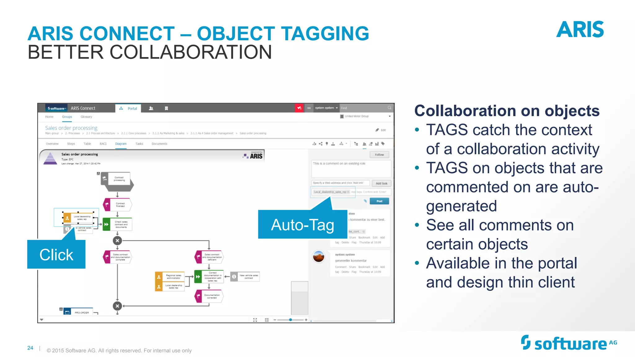 24 |
ARIS CONNECT – OBJECT TAGGING
© 2015 Software AG. All rights reserved. For internal use only
BETTER COLLABORATION
Collaboration on objects
• TAGS catch the context
of a collaboration activity
• TAGS on objects that are
commented on are auto-
generated
• See all comments on
certain objects
• Available in the portal
and design thin client
Click
Auto-Tag
 