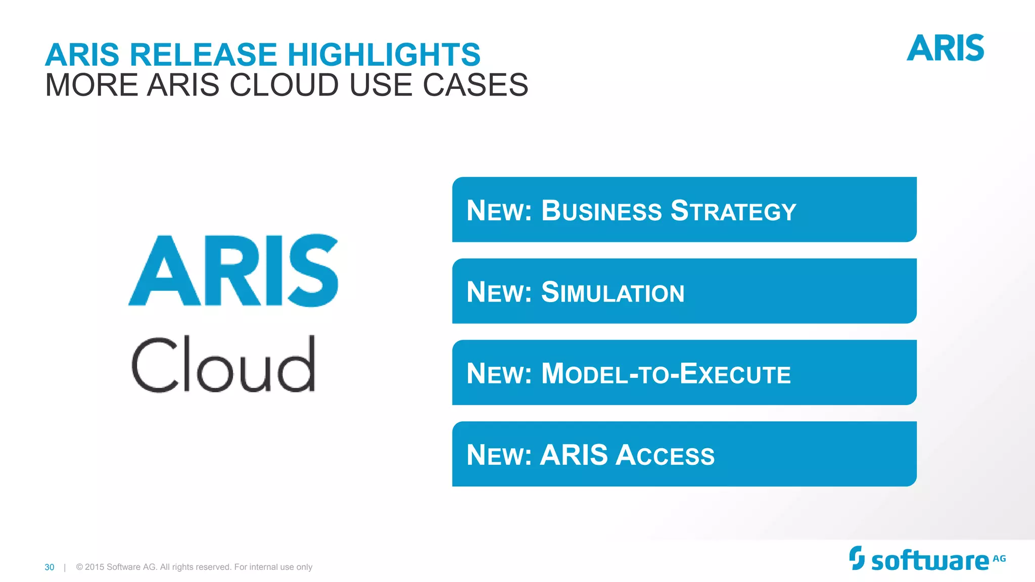 30 |
ARIS RELEASE HIGHLIGHTS
© 2015 Software AG. All rights reserved. For internal use only
MORE ARIS CLOUD USE CASES
NEW: BUSINESS STRATEGY
NEW: SIMULATION
NEW: MODEL-TO-EXECUTE
NEW: ARIS ACCESS
 