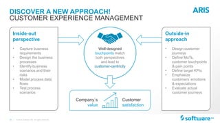 10 |
DISCOVER A NEW APPROACH!
© 2015 Software AG. All rights reserved.
CUSTOMER EXPERIENCE MANAGEMENT
Inside-out
perspective
• Capture business
requirements
• Design the business
processes
• Identify business
scenarios and their
risks
• Model process data
flows
• Test process
scenarios
Well-designed
touchpoints match
both perspectives
and lead to
customer-centricity
Customer
satisfaction
Outside-in
approach
• Design customer
journeys
• Define MoTs,
customer touchpoints
& pain points
• Define target KPIs
• Emphasize
customers’ emotions
& expectations
• Evaluate actual
customer journeys
Company´s
value
 