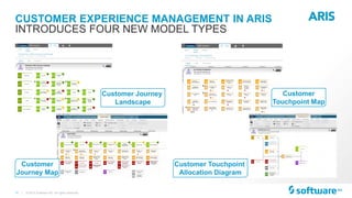 11 |
CUSTOMER EXPERIENCE MANAGEMENT IN ARIS
© 2015 Software AG. All rights reserved.
INTRODUCES FOUR NEW MODEL TYPES
Customer Journey
Landscape
Customer
Touchpoint Map
Customer
Journey Map
Customer Touchpoint
Allocation Diagram
 