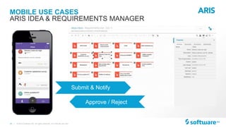 16 |
MOBILE USE CASES
© 2015 Software AG. All rights reserved. For internal use only
ARIS IDEA & REQUIREMENTS MANAGER
Submit & Notify
Approve / Reject
 