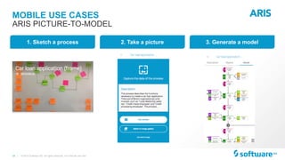 18 |
MOBILE USE CASES
© 2015 Software AG. All rights reserved. For internal use only
ARIS PICTURE-TO-MODEL
1. Sketch a process 2. Take a picture 3. Generate a model
 