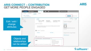 22 |
Objects and
relationships
can be added
Edit / add /
change
attributes
ARIS CONNECT – CONTRIBUTION
© 2015 Software AG. All rights reserved. For internal use only
GET MORE PEOPLE ENGAGED
 