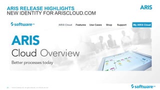 29 |
ARIS RELEASE HIGHLIGHTS
© 2015 Software AG. All rights reserved. For internal use only
NEW IDENTITY FOR ARISCLOUD.COM
 