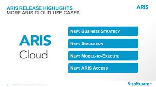 30 |
ARIS RELEASE HIGHLIGHTS
© 2015 Software AG. All rights reserved. For internal use only
MORE ARIS CLOUD USE CASES
NEW: BUSINESS STRATEGY
NEW: SIMULATION
NEW: MODEL-TO-EXECUTE
NEW: ARIS ACCESS
 