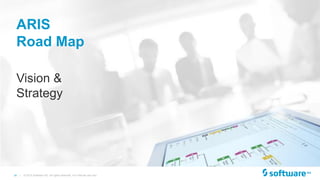 34 | © 2015 Software AG. All rights reserved. For internal use only
ARIS
Road Map
Vision &
Strategy
 