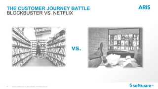 5 |
THE CUSTOMER JOURNEY BATTLE
© 2015 Software AG. All rights reserved. For internal use only
BLOCKBUSTER VS. NETFLIX
vs.
 
