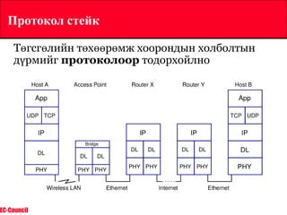 02 j.sa302 lec2 mac_sec_edited_turuu | PPT