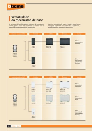 Versatilidade
     do mecanismo de base
 Os mecanismos de base (interruptores e pulsadores) são extremamente         Agora com os mecanismos de base de 1 módulo é possível compor
 versáteis, graças as tampas de 1, 2 e 3 módulos que permitem cobrir os      interruptores ou pulsadores com a estética de 1, 2 ou 3 módulos,
 espaços que eram antes ocupados por módulos cegos.                          possibilitando a total personalização destas funções.




     Mecanismo sem tampa LIVING                  1 módulo                   2 módulos                   3 módulos                    Descrição




                                                                                                                                  Tampas
                                                                                                                                  intercambiáveis e
                                                                                                                                  iluminável

                                              SL4911F                     SL4911/2F                SL4911/3F
                                              SL4915F                     SL4915/2F                SL4915/3F



         L4001/0
         L4003/0
         L4005/0

                                                                                                                                  Tampa
                                                                                                                                  intercambiável
                                                                                                                                  com simbologia
                                                                                                                                  iluminada
                                              SL4921...
                                              SL4925...




      Mecanismo sem tampa LIGHT                  1 módulo                   2 módulos                   3 módulos                    Descrição




                                                                                                                                  Tampas
                                                                                                                                  intercambiáveis
                                                                                                                                  e iluminável

                                              SN4911F                     SN4911/2F                SN4911/3F
                                              SN4915F                     SN4915/2F                SN4915/3F



                                                                                                                                  Tampas
                                                                                                                                  intercambiáveis
                                                                                                                                  Kristall

         L4001/0                              SN4932F                     SN4932/2F                SN4932/3F
         L4003/0
         L4005/0


                                                                                                                                  Tampa
                                                                                                                                  intercambiável
                                                                                                                                  com simbiologia
                                                                                                                                  iluminada
                                              SN4921L...
                                              SN4925L...




20   LIVING - LIGHT
 