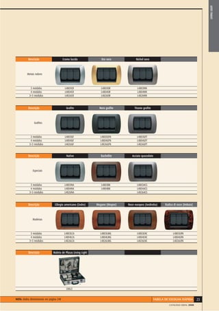 LIVING LIGHT
          Descrição                       Cromo lucido             Oro vero            Nichel nero



         Metais nobres



            3 módulos                      L4803CR                 L4803OR              L4803NN
            4 módulos                      L4804CR                 L4804OR              L4804NN
           3+3 módulos                     L4826CR                 L4826OR              L4826NN



          Descrição                         Graﬁte                Nero graﬁte         Titanio graﬁte



               Graﬁtes



            3 módulos                      L4803GF                L4803GFN              L4803GFT
            4 módulos                      L4804GF                L4804GFN              L4804GFT
           3+3 módulos                     L4826GF                L4826GFN              L4826GFT


          Descrição                          Native                Bachelite        Acciaio spazzolato



              Especiais



            3 módulos                      L4803NA                 L4803BK              L4803ACS
            4 módulos                      L4804NA                 L4804BK              L4804ACS
           3+3 módulos                     L4826NA                                      L4826ACS



          Descrição              Ciliegio americano (Cedro)     Mogano (Mogno)   Noce europeo (Andiroba)      Radica di noce (Imbuia)



              Madeiras



            3 módulos                      L4803LCA               L4803LMG              L4803LNC                    L4803LRN
            4 módulos                      L4804LCA               L4804LMG              L4804LNC                    L4804LRN
           3+3 módulos                     L4826LCA               L4826LMG              L4826LNC                    L4826LRN


          Descrição             Maleta de Placas Living Light




                                             LVAL3


NOTA: dados dimensionais ver página 248                                                                TABELA DE ESCOLHA RÁPIDA         23
                                                                                                                 CATÁLOGO GERAL 2008
 