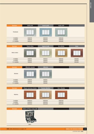 LIVING LIGHT
          Descrição                        Giallo perla          Azzurro perla      Grigio perla



            Perolizados



            3 módulos                      N4803YN                 N4803AN           N4803GN
            4 módulos                      N4804YN                 N4804AN           N4804GN
           3+3 módulos                     N4826YN                 N4826AN           N4826GN


          Descrição                       Titanio chiaro         Argento lucido     Oro satinato                Rame



         Metais nobres



            3 módulos                       N4803TA                N4803SA           N4803OS                   N4803RA
            4 módulos                       N4804TA                N4804SA           N4804OS                   N4804RA
           3+3 módulos                      N4826TA                N4826SA           N4826OS                   N4826RA



          Descrição                  Alluminio naturale            Alluminio



              Alumínio



            3 módulos                      N4803AA                 N4803AL
            4 módulos                      N4804AA                 N4804AL
           3+3 módulos                     N4826AA                 N4826AL



          Descrição              Ciliegio americano (Cedro)     Frassino (Marﬁm)   Pero (Peroba)



              Madeiras



            3 módulos                      N4803LCA                N4803LFR          N4803LPR
            4 módulos                      N4804LCA                N4804LFR          N4804LPR
           3+3 módulos                     N4826LCA                N4826LFR          N4826LPR


          Descrição             Maleta de Placas Living Light




                                             LVAL3


NOTA: dados dimensionais ver página 249                                                            TABELA DE ESCOLHA RÁPIDA       25
                                                                                                            CATÁLOGO GERAL 2008
 