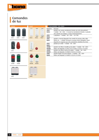 Comandos
       de luz
     LIVING                     LIGHT                         PULSADORES 10A 250V~
                                                          Referência   Descrição
                                                          L4034        pulsador com contato normalmente fechado com tecla intercambiável -
                                                          N4034        1 módulo - 10A - 250V~ - O circuito ﬁca normalmente fechado e o pulsador
                                                                       atua somente para desligar o circuito momentaneamente
                                                          L4036        2 pulsadores - 1 módulo - 10A - 250V~ - 2X 1P NO
                                                          N4036
     L4034    L4036     L4037   N4034    N4036    N4037
                                                          L4037        pulsador a reversão bloqueado. Para controle de persiana, telão, toldo
                                                          N4037        elétrico etc. - 1 módulo. Permanece na posição neutro (desligado). Possui
                                                                       dispositivo de segurança que evita acionamento simultâneo das teclas
                                                          L4033        pulsador por cordão - 1 módulo - 10A - 250V~
                                                          N4033
                                                          L4038R       pulsador com difusor vermelho par luz piloto - 1 módulo - 10A - 250V~.
                                                          N4038R       Utilizar com lâmpadas S11250L/127F, S11250LF, S11251LF e S11252LF
     L4033                      N4033                     L4038V       pulsador com difusor verde par luz piloto - 1 módulo - 10A - 250V~.
                                                          N4038V       Utilizar com lâmpadas S11250LVF, S11251LF e S11252LF
                                                          L4040        pulsador bipolar com porta-etiqueta - 2 módulos - 10A - 250V~
                                                          N4040        Utilizar com lâmpadas S11250LVF, S11251LF e S11252LF




     L4038R   L4038V            N4038R   N4038V




     L4040                      N4040




30     LIVING - LIGHT
 