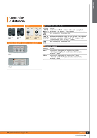 LIVING LIGHT
    Comandos
    a distância
 LIVING                              LIGHT                        RECEPTOR COM SAÍDA DE RELÉ
                                                              Referência   Descrição
                                                              L4425/127    receptor infravermelho de 1 canal com saída de relé - função pulsador
                                                              N4425/127    ou interruptor - relé 6A cosϕ 1 - 127V~- 2 módulos
                                                              L4425        idem descrição acima - Alimentação 220V~
                                                              N4425
                                                              L4426/127    receptor infravermelho com 2 canais com saída de 2 relés - função pulsador,
  L4425/127        L4426/127          N4425/127   N4426/127
  L4425            L4426              N4425       N4426       N4426/127    interruptor ou temporizador - relé 4A cosϕ1 - 127V~ incorpora 2 botões
                                                                           para o acionamento manual das cargas - 2 módulos
                                                              L4426        idem descrição acima - Alimentação 220V~
 CONTROLES REMOTOS COMUNS A LIVING E LIGHT                    N4426

                                                                  CONTROLE REMOTO
                                                              Referência   Descrição
                                                              4482/7       controle remoto para comando dos receptores (até 7 canais)
                                                                            - alimentação com 2 pilhas AAA (não fornecidas) distância máxima
  4482/7                                                                   de emissão: 6 metros
                                                              4482/16      controle remoto para comando dos receptores (até 16 canais)
                                                                           - alimentação com 2 pilhas AAA (não fornecidas) distância máxima
                                                                           de emissão: 6 metros




  4482/16




NOTA: informações técnicas ver página 194                                                                                             CATÁLOGO           35
                                                                                                                              CATÁLOGO GERAL 2008
 