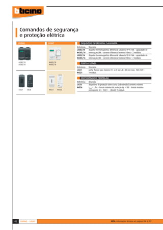 Comandos de segurança
      e proteção elétrica
     LIVING             LIGHT                  DISJUNTOR DIFERENCIAL SALVAVITA
                                           Referência   Descrição
                                           L4305/10     disjuntor termomagnético diferencial Salvavita 1P+N 10A - capacidade de
                                           N4305/10     interrupção 3kA - corrente diferencial nominal 10mA - 2 módulos
                                           L4305/16     disjuntor termomagnético diferencial Salvavita 1P+N 16A - capacidade de
                                           N4305/16     interrupção 3kA - corrente diferencial nominal 10mA - 2 módulos
     L4305/10           N4305/10
                                               PORTA-FUSÍVEL
     L4305/16           N4305/16
                                           Referência   Descrição
                                           L4321        porta- fusível para fusiveis Ø 5 x 20 ou 6,3 x 32 mm max. 10A 250V~
                                           N4321        1 módulo

                                               DISPOSITIVO DE PROTEÇÃO
                                           Referência   Descrição
                                           L4536        dispositivo de proteção contra surto (sobretensão) corrente máxima
                                           N4536        Imax = 2kA - tensão máxima de proteção Up = 1kV - tensão máxima
     L4321      L4536   N4321      N4536                permanente Vc = 250 V~ - (Bivolt) 1 módulo




40     LIVING - LIGHT                                                             NOTA: informações técnicas ver páginas 206 e 207
 