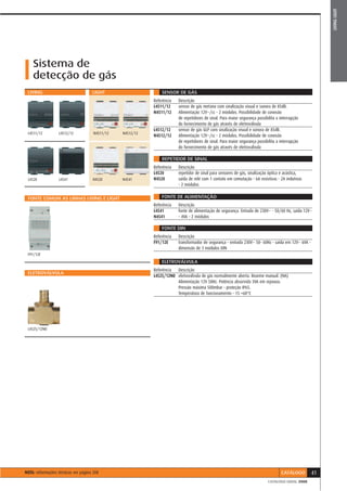 LIVING LIGHT
    Sistema de
    detecção de gás
 LIVING                              LIGHT                      SENSOR DE GÁS
                                                            Referência   Descrição
                                                            L4511/12     sensor de gás metano com sinalização visual e sonora de 85dB.
                                                            N4511/12     Alimentação 12V~/cc - 2 módulos. Possibilidade de conexão
                                                                         de repetidores de sinal. Para maior segurança possibilita a interrupção
                                                                         do fornecimento de gás através de eletroválvula
                                                            L4512/12     sensor de gás GLP com sinalização visual e sonora de 85dB.
 L4511/12         L4512/12            N4511/12   N4512/12
                                                            N4512/12     Alimentação 12V~/cc - 2 módulos. Possibilidade de conexão
                                                                         de repetidores de sinal. Para maior segurança possibilita a interrupção
                                                                         do fornecimento de gás através de eletroválvula

                                                                REPETIDOR DE SINAL
                                                            Referência   Descrição
                                                            L4520        repetidor de sinal para sensores de gás, sinalização óptica e acústica,
 L4520             L4541             N4520       N4541      N4520        saída de relé com 1 contato em comutação - 6A resistivas - 2A indutivas
                                                                         - 2 módulos

 FONTE COMUM AS LINHAS LIVING E LIGHT                           FONTE DE ALIMENTAÇÃO
                                                            Referência   Descrição
                                                            L4541        fonte de alimentação de segurança. Entrada de 230V~ - 50/60 Hz, saída 12V~
                                                            N4541        - 4VA - 2 módulos

                                                                FONTE DIN
                                                            Referência   Descrição
                                                            F91/12E      transformador de segurança - entrada 230V~ 50- 60Hz - saída em 12V~ 6VA -
                                                                         dimensão de 3 módulos DIN
 F91/12E
                                                                ELETROVÁLVULA
                                                            Referência Descrição
 ELETROVÁLVULA
                                                            L4525/12NO eletroválvula de gás normalmente aberta. Rearme manual. (NA)
                                                                       Alimentação 12V 50Hz. Potência absorvida 3VA em repouso.
                                                                       Pressão máxima 500mbar - proteção IP65.
                                                                       Temperatura de funcionamento - 15 +60°C




 L4525/12NO




NOTA: informações técnicas ver página 208                                                                                            CATÁLOGO        41
                                                                                                                              CATÁLOGO GERAL 2008
 