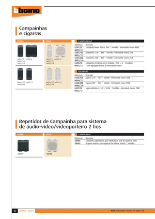 Campainhas
       e cigarras
     LIVING               LIGHT                    CAMPAINHAS
                                               Referência   Descrição
                                               L4351/12     campainha timbre 12V ca 5VA - 1 módulo - intensidade sonora 80dB
                                               N4351/12
                                               L4351/127    campainha 127V~ - 8VA - 1 módulo - intensidade sonora 75dB
                                               N4351/127
                                               L4351/230    campainha 230V~ - 8VA - 1 módulo - intensidade sonora 75dB
     L4351/12 L4355/12    N4351/12 N4355/12
     L4351/127            N4351/127            N4351/230
     L4351/230            N4351/230            L4355/12     campainha eletrônica com 3 melodias - 12V~/ cc - 2 modulos
                                               N4355/12     - com regulagem frontal da intensidade sonora

                                                   CIGARRAS
                                               Referência   Descrição
                                               L4356/127    cigarra 127V~ - 8VA - 1 módulo - intensidade sonora 75dB
                                               N4356/127
     L4356/127 L4357/12   N4356/127 N4357/12   L4356/230    cigarra 230V~ - 8VA - 1 módulo - intensidade sonora 75dB
     L4356/230            N4356/230
                                               N4356/230
                                               L4357/12     cigarra eletrônica - 12V~/ 0,9VA - 1 módulo - intensidade sonora 70dB
                                               N4357/12




       Repetidor de Campainha para sistema
       de áudio-vídeo/videoporteiro 2 ﬁos
     LIVING               LIGHT                    CAMPAINHA
                                               Referência   Descrição
                                               336993       campainha suplementar, para repetição do sinal de chamada vindo
                                               336992       do posto externo, com regulação de volume frontal - 2 módulos




     336993               336992




42     LIVING - LIGHT                                                                       NOTA: informações técnicas ver página 209
 