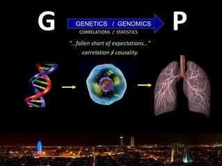 G PGENETICS / GENOMICS
“…fallen short of expectations…”
correlation = causality/
CORRELATIONS / STATISTICS
 