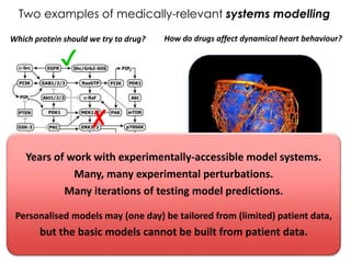 Which protein should we try to drug?
The Mammalian MAPK/ERK Pathway Exhibits
Properties of a Negative Feedback Amplifier. Oliver E.
Sturm, Richard Orton, Joan Grindlay, Marc Birtwistle,
Vladislav Vyshemirsky, David Gilbert, Muffy Calder,
Andrew Pitt, Boris Kholodenko and Walter Kolch (21
December 2010) Science Signaling 3 (153), ra90
Two examples of medically-relevant systems modelling
How do drugs affect dynamical heart behaviour?
Helped understand the impacts of:
• Ivabradine
• Ranolazine
Dennis Noble et al.
Years of work with experimentally-accessible model systems.
Many, many experimental perturbations.
Many iterations of testing model predictions.
Personalised models may (one day) be tailored from (limited) patient data,
but the basic models cannot be built from patient data.
✔
✘
 