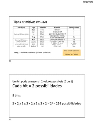 22/01/2022
Tipos primitivos em Java
Descrição Tipo Tamanho Valores Valor padrão
tipos numéricos inteiros
byte 8 bits -128 a 127 0
short 16 bits -32768 a 32767 0
int 32 bits -2147483648 a 2147483647 0
long 64 bits
-9223372036854770000 a
9223372036854770000
0L
tipos numéricos com
ponto flutuante
float 32 bits -1,4024E-37 a 3,4028E+38 0.0f
double 64 bits -4,94E-307 a 1,79E+308 0.0
um caractere Unicode char 16 bits 'u0000' a 'uFFFF' 'u0000'
valorverdade boolean 1 bit {false, true} false
String - cadeia de caracteres (palavras ou textos)
Veja: unicode-table.com
Exemplo: 'a' = 'u0061'
Um bit pode armazenar 2 valores possíveis (0 ou 1)
Cada bit = 2 possibilidades
8 bits:
2 x 2 x 2 x 2 x 2 x 2 x 2 x 2 = 28 = 256 possibilidades
20
11
 