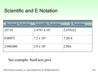 Comprehensive Introduction to Java Fundamentals and Programming Basics ...