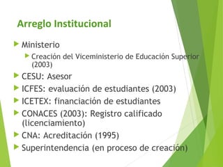 Arreglo Institucional
 Ministerio
 Creación del Viceministerio de Educación Superior
(2003)
 CESU: Asesor
 ICFES: evaluación de estudiantes (2003)
 ICETEX: financiación de estudiantes
 CONACES (2003): Registro calificado
(licenciamiento)
 CNA: Acreditación (1995)
 Superintendencia (en proceso de creación)
 