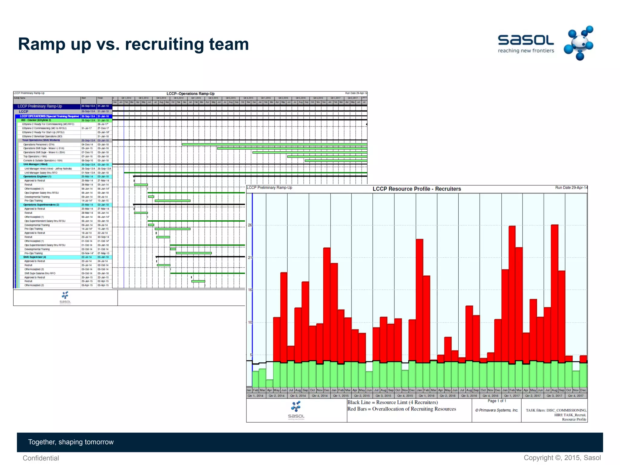 Copyright ©, 2015, SasolConfidential
Together, shaping tomorrow
Ramp up vs. recruiting team
 