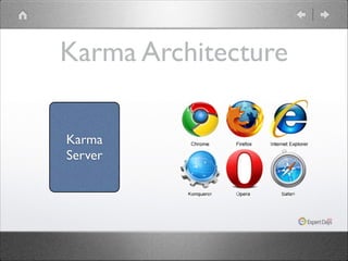 Karma Architecture
Karma
Server

 