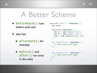 A Better Scheme
•

beforeEach() runs
before each test	


•

also has:	


•
•

afterEach() for
cleanups	


describe('Test 1', function() {!
  var game;!
 !
  beforeEach(function() {!
    var p1 = new Player('bob');!
    var p2 = new Player('John');!
    game = new GameEngine(p1, p2);!
  });!
 !
  it('should do X', function() {!
    // test stuff with game!
  });!

!

before() and
after() run once
in the suite

 !
  it('should do Y', function() {!
    // test stuff with game!
  });!
});

 