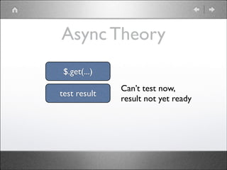 Async Theory
$.get(...)
test result

Can’t test now, 	

result not yet ready

 