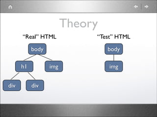 Theory
“Real” HTML
body
h1
div

body
img

div

“Test” HTML

img

 
