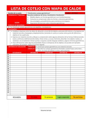 13
RESUMEN: En inicio En proceso Logro esperado No participa
Docente de Aula
Nombre de la sesión: “Construimos cuerpos geométricos” Fecha: …/07/2024
Competencia / Capacidad
SESIÓN
Resuelve problemas de forma, movimiento y localización.
 Modela objetos con formas geométricas y sus transformaciones.
 Comunica su comprensión sobre las formas y relaciones geométricas.
 Usa estrategias y procedimientos para orientarse en el espacio.
 Argumenta afirmaciones sobre relaciones geométricas.
Evidencia de Aprendizaje:
1  Construye cuerpos geométricos con plastilina, mondadientes
Desempeños:
1º  Establece relaciones entre los datos de ubicación y recorrido de objetos y personas del entorno, y los expresa con
material concreto o bosquejos y desplazamientos, teniendo en cuenta su cuerpo como punto de referencia u
objetos en las cuadrículas.
 Expresa con material concreto y dibujos su comprensión sobre algunos elementos de las formas tridimensionales
(caras y vértices) y bidimensionales (lados, líneas rectas y curvas). Asimismo, describe si los objetos ruedan, se
sostienen, no se sostienen o tienen puntas o esquinas usando lenguaje cotidiano y algunos términos geométricos.
 Hace afirmaciones sobre algunas propiedades físicas o semejanzas de los objetos y las prueba con ejemplos
concretos. Así también, explica el proceso seguido.
CRITERIOS DE EVALUACIÓN Criterio S1  Construye cuerpos geométricos con material concreto.
Criterio S2  Describe los cuerpos geométricos formados usando frases como tiene…
caras, sus caras son planas o curvas, tiene esquinas.
ESTUDIANTES CRITERIO 01 CRITERIO 02 CRITERIO 03 CRITERIO 04
01
02
03
04
05
06
07
08
09
10
11
12
13
14
15
16
17
18
19
20
LISTA DE COTEJO CON MAPA DE CALOR
 