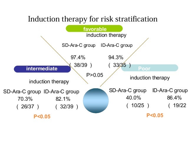 AML Therapy in China by Jian Xiang Wang