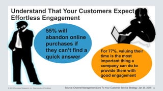 © 2015 Forrester Research, Inc. Reproduction Prohibited 10Source: Channel Management Core To Your Customer Service Strategy: Jan 20, 2015
Understand That Your Customers Expect
Effortless Engagement
55% will
abandon online
purchases if
they can’t find a
quick answer
For 77%, valuing their
time is the most
important thing a
company can do to
provide them with
good engagement
 