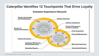 © 2015 Forrester Research, Inc. Reproduction Prohibited 11
Caterpillar Identifies 12 Touchpoints That Drive Loyalty
 