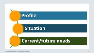 © 2015 Forrester Research, Inc. Reproduction Prohibited 12
Profile
Situation
Current/future needs
 