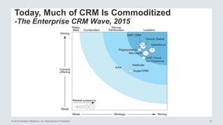 © 2015 Forrester Research, Inc. Reproduction Prohibited 17
Today, Much of CRM Is Commoditized
-The Enterprise CRM Wave, 2015
 