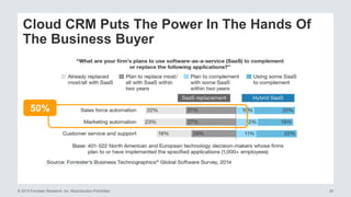 © 2015 Forrester Research, Inc. Reproduction Prohibited 20
Cloud CRM Puts The Power In The Hands Of
The Business Buyer
50%
 