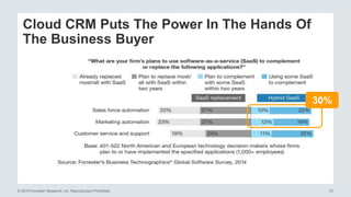 © 2015 Forrester Research, Inc. Reproduction Prohibited 21
Cloud CRM Puts The Power In The Hands Of
The Business Buyer
30%
 