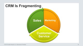 © 2015 Forrester Research, Inc. Reproduction Prohibited 22
Marketing
Customer
Service
Sales
CRM Is Fragmenting
 