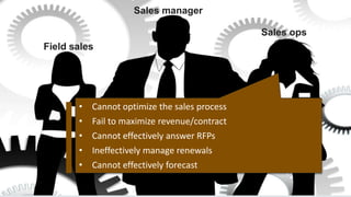 © 2015 Forrester Research, Inc. Reproduction Prohibited 26
Sales manager
Field sales
Sales ops
• Cannot optimize the sales process
• Fail to maximize revenue/contract
• Cannot effectively answer RFPs
• Ineffectively manage renewals
• Cannot effectively forecast
 