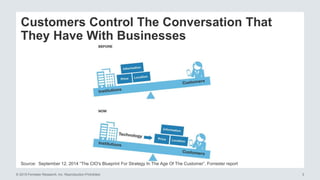 © 2015 Forrester Research, Inc. Reproduction Prohibited 3
Source: September 12, 2014 “The CIO's Blueprint For Strategy In The Age Of The Customer”, Forrester report
Customers Control The Conversation That
They Have With Businesses
 
