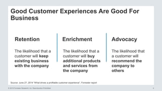 © 2015 Forrester Research, Inc. Reproduction Prohibited 4
Source: June 27, 2014 “What drives a profitable customer experience”, Forrester report
Good Customer Experiences Are Good For
Business
Retention Enrichment Advocacy
The likelihood that a
customer will keep
existing business
with the company
The likelihood that a
customer will buy
additional products
and services from
the company
The likelihood that
a customer will
recommend the
company to
others
 