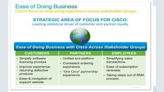 © 2015 Forrester Research, Inc. Reproduction Prohibited 5
March 2014 “How Three B2B Firms Measure Customer Experience”
 