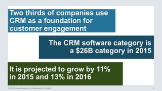 © 2015 Forrester Research, Inc. Reproduction Prohibited 6
Two thirds of companies use
CRM as a foundation for
customer engagement
The CRM software category is
a $26B category in 2015
It is projected to grow by 11%
in 2015 and 13% in 2016
 