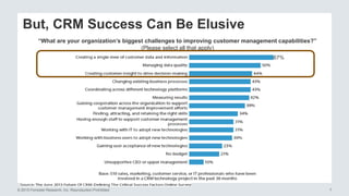 © 2015 Forrester Research, Inc. Reproduction Prohibited 7
But, CRM Success Can Be Elusive
“What are your organization’s biggest challenges to improving customer management capabilities?”
(Please select all that apply)
67%
 