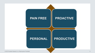 © 2015 Forrester Research, Inc. Reproduction Prohibited 8
PAIN FREE PROACTIVE
PERSONAL PRODUCTIVE
 